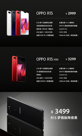 科普华为nova3e到底是多大屏幕及OPPO R15多少钱