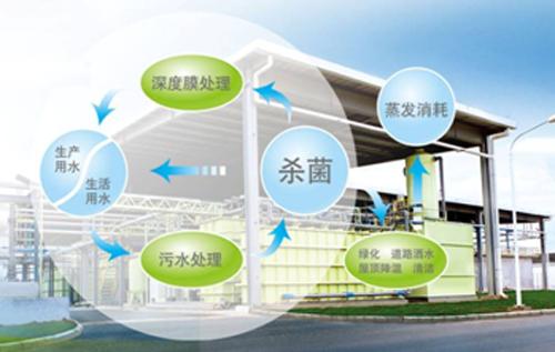 致力于到2050年使英国几乎所有新车和货车的零排放问题