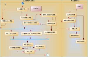 SAP增强PowerDesigner支持混合动力的每一个阴影