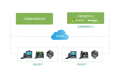 uReach的解决方案将补充Genband在语音和视频通信方面的技术