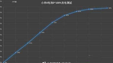 科普小米6第一次充电要多久及安卓手机照片删除后找回的方法