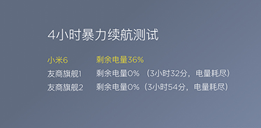 科普华为p10检测工具AndroBench怎么用及小米6电池容量多少