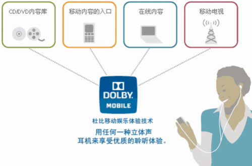 移动技术的作用对于生活在乡村的农民生活至关重要