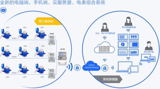 基于云的PC管理平台Windows Intune的更新结合在一起