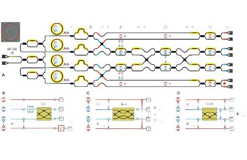 首次利用硅光子芯片制造芯片间量子隐形传态