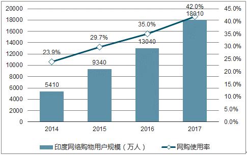 印度电子商务网站已经在其页面上公开了该手机