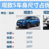 评测北汽绅宝智行怎么样及观致3suv与观致5suv多少钱