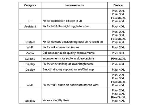 查看Google在1月的更新中解决了哪些Pixel错误