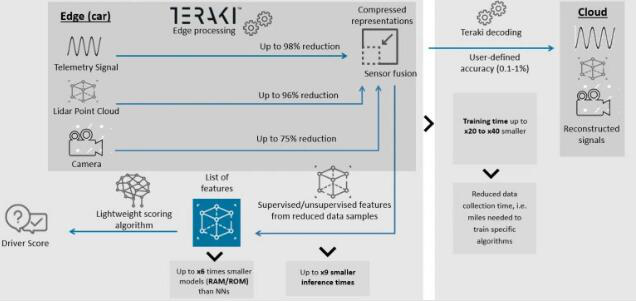 Teraki在大数据上实现了量子飞跃