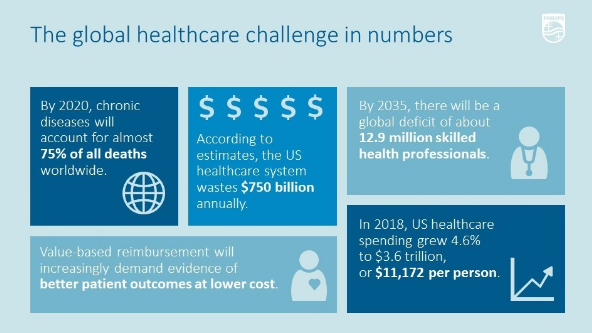 到2030年AI将改变医疗保健的3种方式