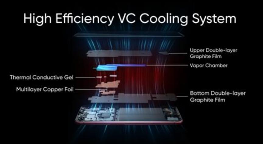 Poco批评Realme和IQOO在印度没有5G时推出5G手机