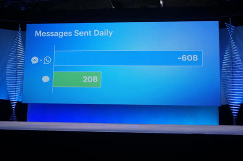 Android用户不知道您可以在Facebook Messenger中启用暗模式