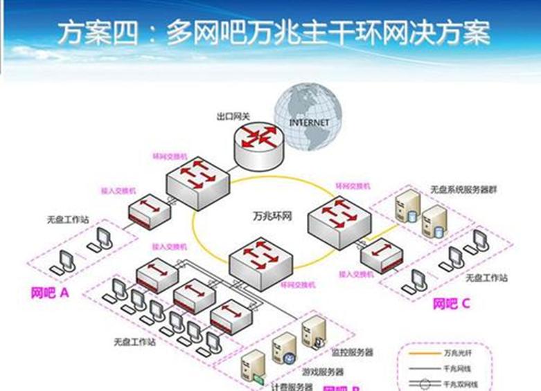 ACT光纤网络升级宽带计划以挑战倚赖Jio