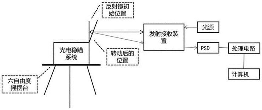 ACT光纤网络修改了班加罗尔的宽带计划