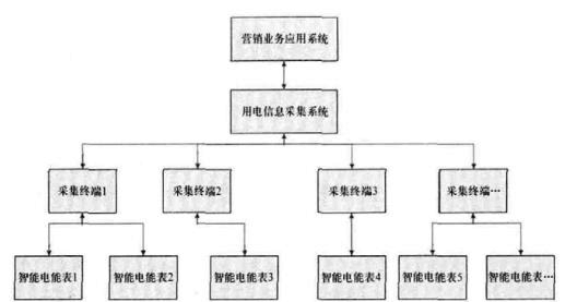 Hathway提供从Rs开始的100Mbps宽带计划