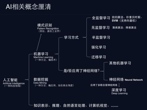 知名财团发布AI自然语言处理基准