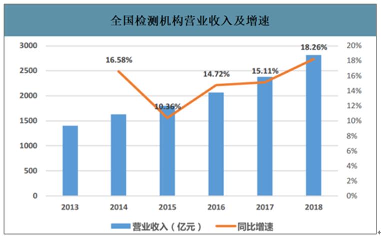 到2022年印度的数据消费复合年增长率将达到72.6％