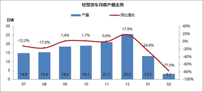 到2022年印度的数据消费复合年增长率将达到72.6％