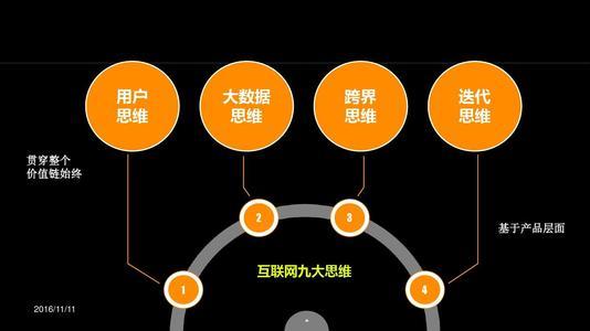 互联网思维九大核心思维和互联网思维三大核心进入互联网思维