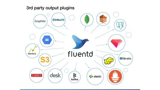 KubeCon Europe将继续为与会者提供保障权衡会议轨迹的变化