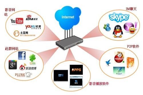 说到网络应用医疗是黑客们最大的攻击目标