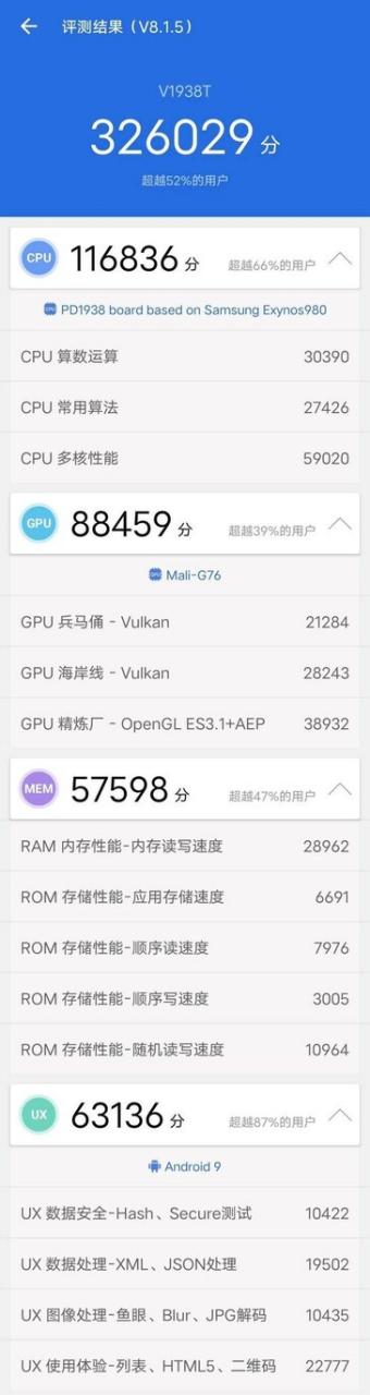 麒麟820vs骁龙765GvsExynos 980,测试表明华为将会统治中端地位