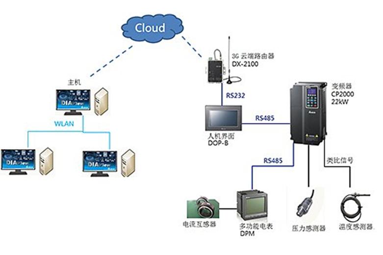 大型物联网设备中网络滞后的解决方案