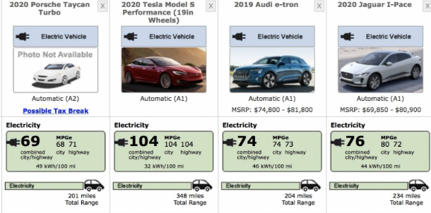 2020年保时捷Taycan Turbo EPA系列惊喜提示控制损坏