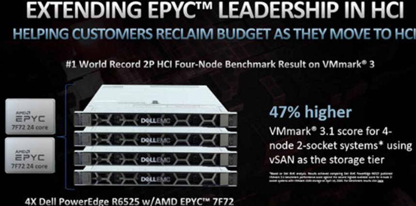 Dell EMC HPE Lenovo等添加了对AMD EPYC 7Fx2的支持