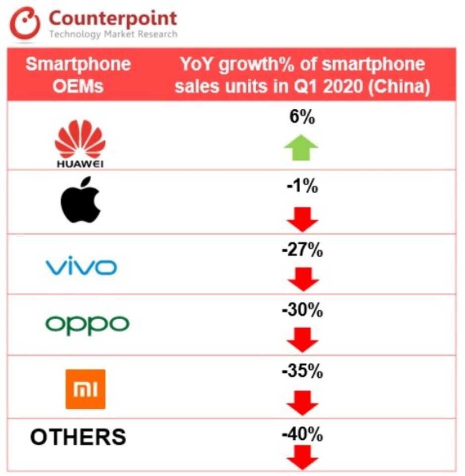 苹果iPhone 11是第一季度中国最畅销的智能手机