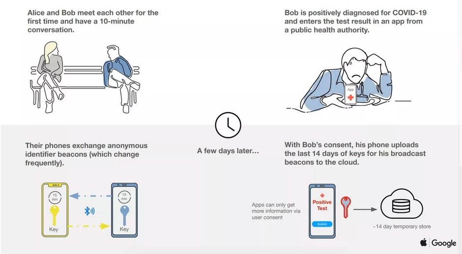 苹果和谷歌的联系追踪计划的成功将取决于一件事