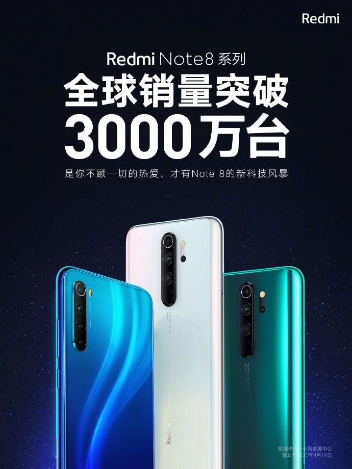 发布后不到一年，Redmi Note 8，Note 8 Pro的全球销售额突破了3000万马克