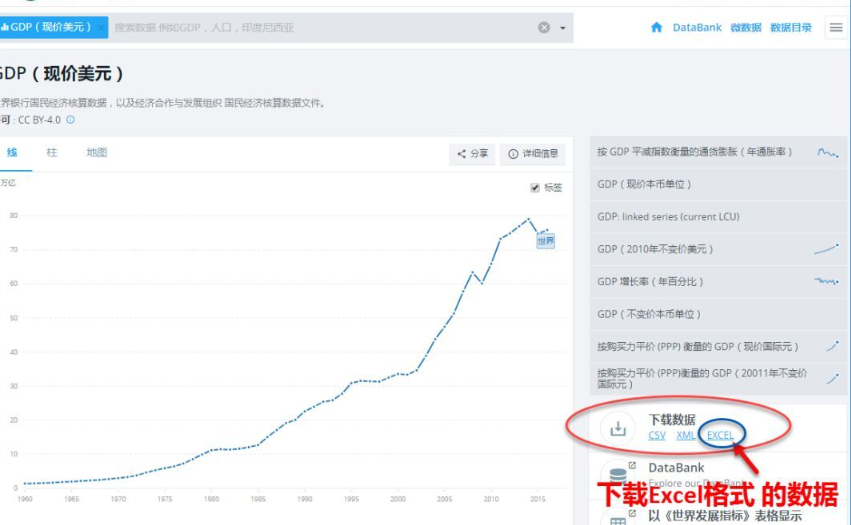 世界各国经济数据如何正确的展示