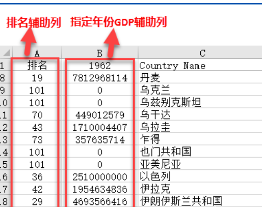 世界各国经济数据如何正确的展示