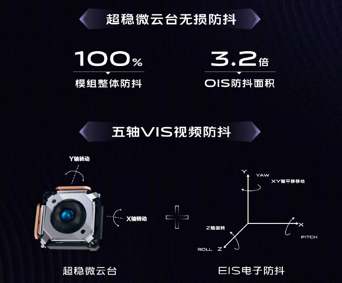 Vivo解释了Vivo X50的微型云台相机如何工作