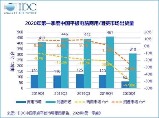 2020年第一季度中国平板电脑市场报告