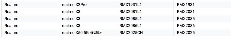 Realme X3，X3 Pro和X3 SuperZoom获得BIS认证，即将在印度推出