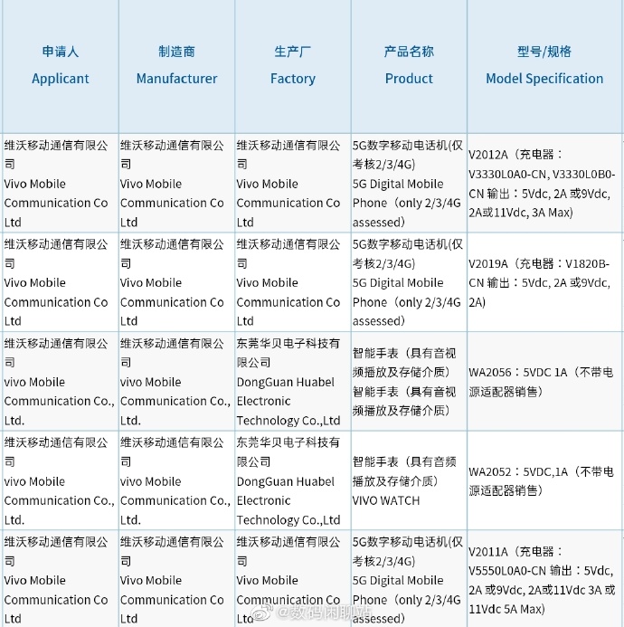 所谓的iQOO Z1x和Vivo V2019A入门级5G手机包3C认证