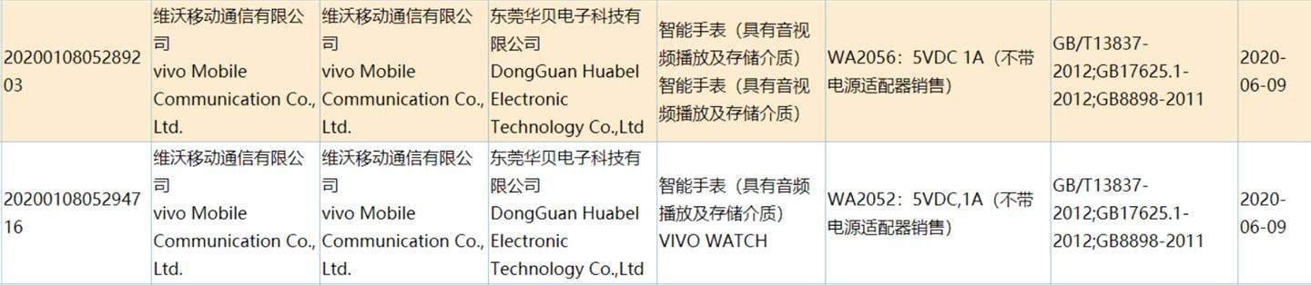 VIVO Smartwatch获得3C认证，即将推出