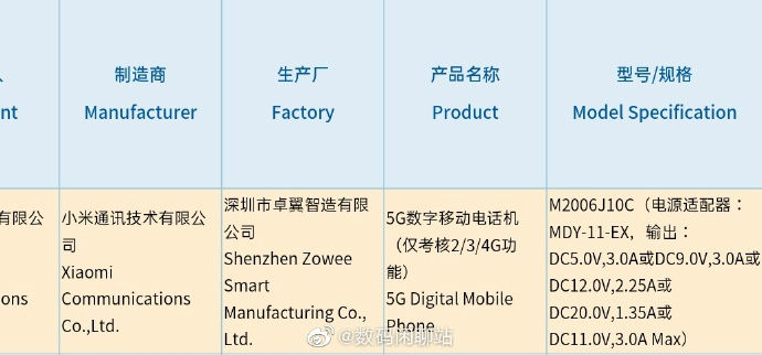 据称具有33W快速充电支持的Redmi K40通过3C认证出现