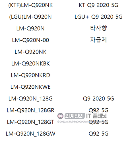 LG Q92 5G和其他Q系列5G手机正在开发中