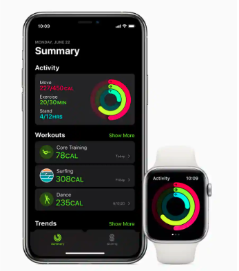 Apple Watch的舞蹈追踪算法