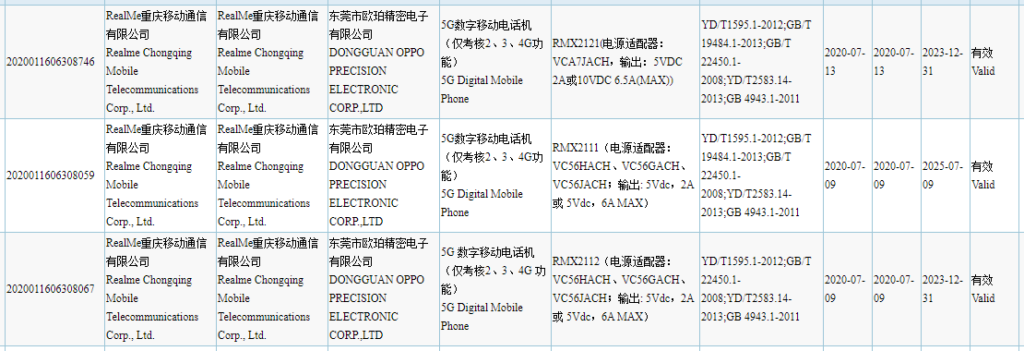 配备65W快速充电器的Realme RMX2121发现于3C