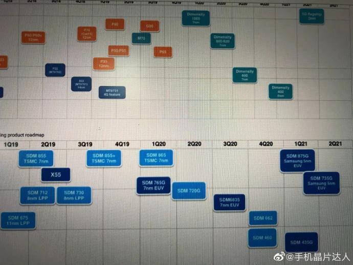 高通公司即将推出的芯片组路线图泄露；骁龙875G SoC将于2021年第一季度发布