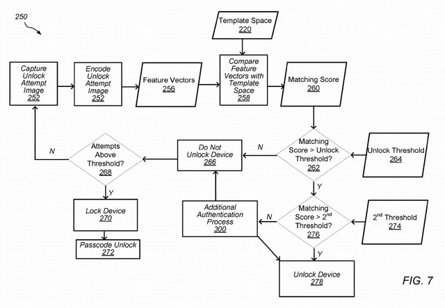 Apple可以将“静脉检测”集成到Face ID中