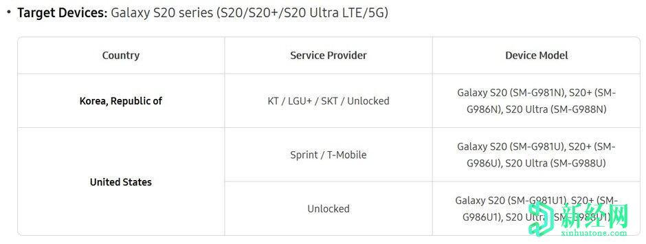 三星针对5G Galaxy S20系列打开一个基于Android 11的UI 3.0开发者Beta