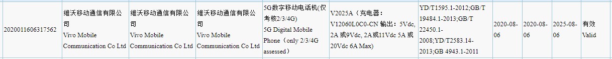 具有120W快速充电器袋的iQOO 5 Pro（V2025A）型号3C认证