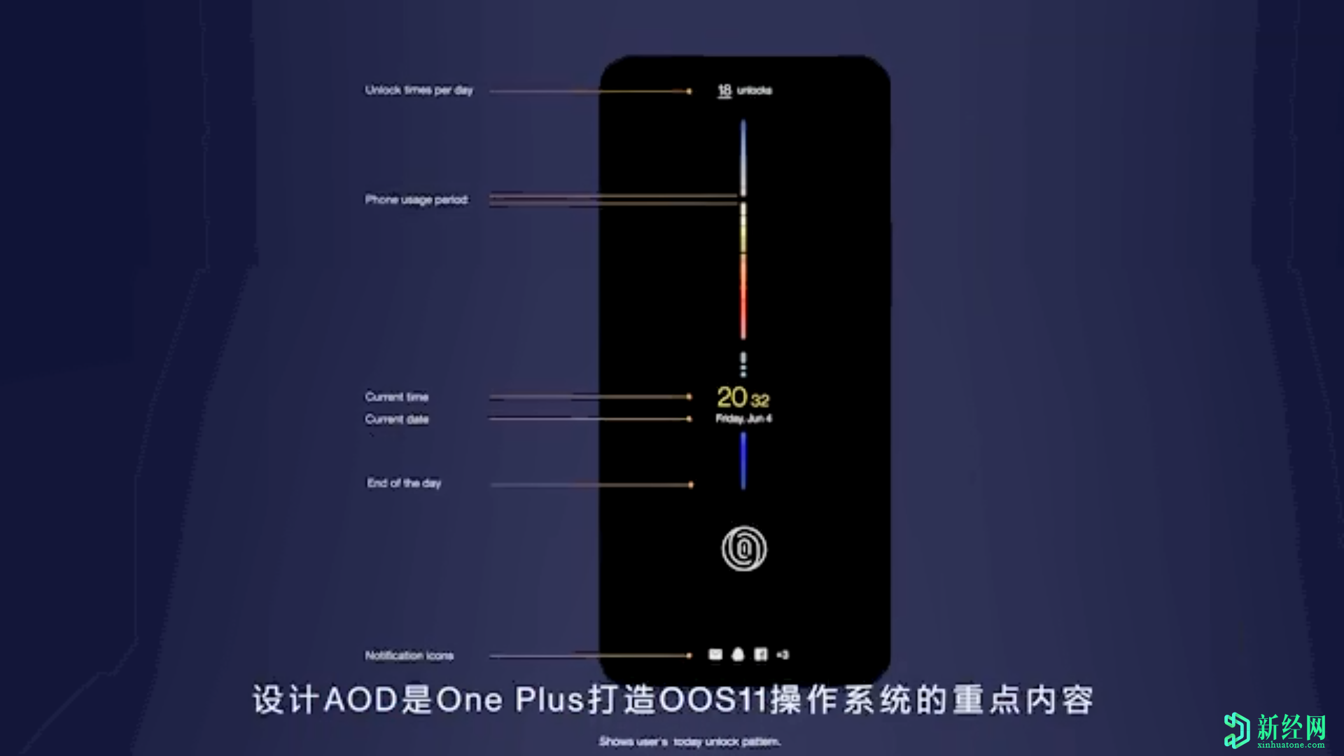 一加首席执行官：OxygenOS 11将为智能手机带来Always On Display