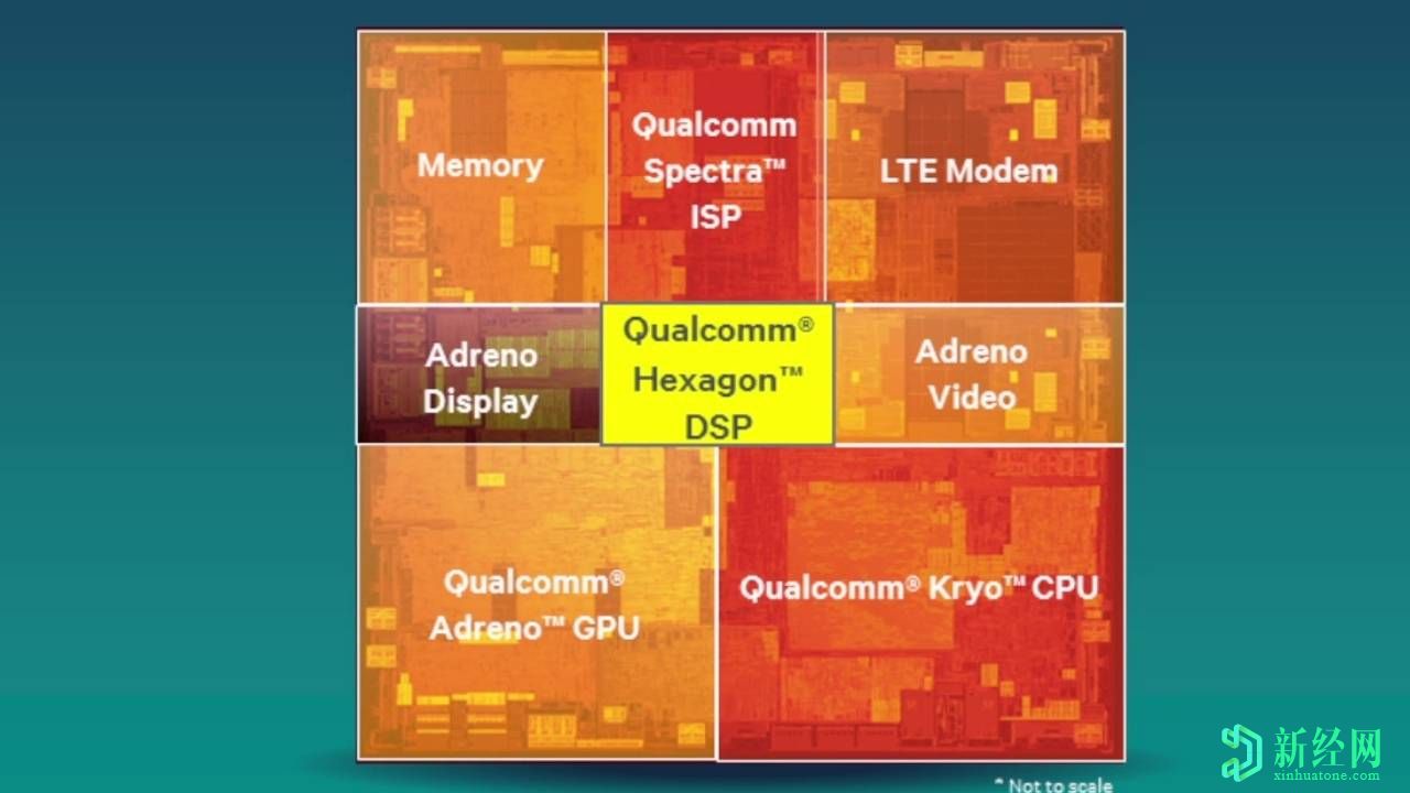 400个高通Snapdragon DSP芯片错误使手机面临风险