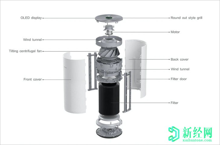 小米的Smartmi空气净化器在Kickstarter上推出，起价219美元